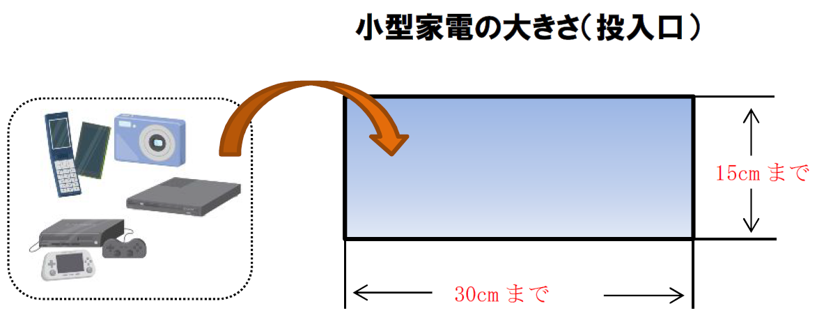 回収ボックスには縦15cm、横30cmまで投入できます。