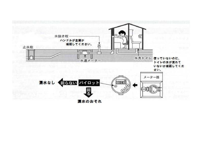 東根市