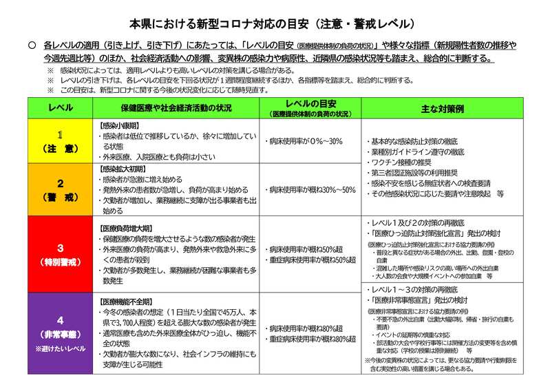 対応の目安