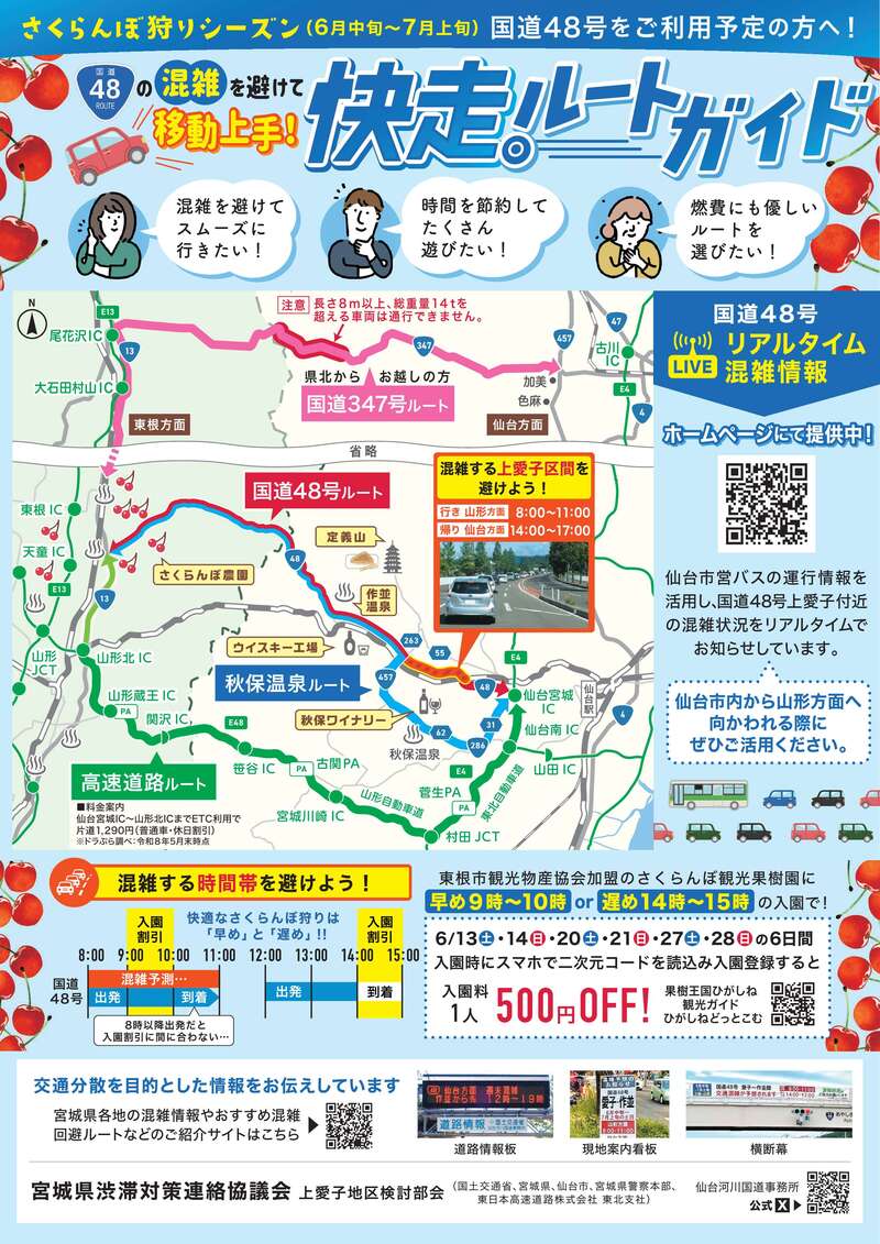 国道48号利用案内