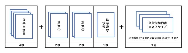 3条による貸し借りの申請書必要枚数