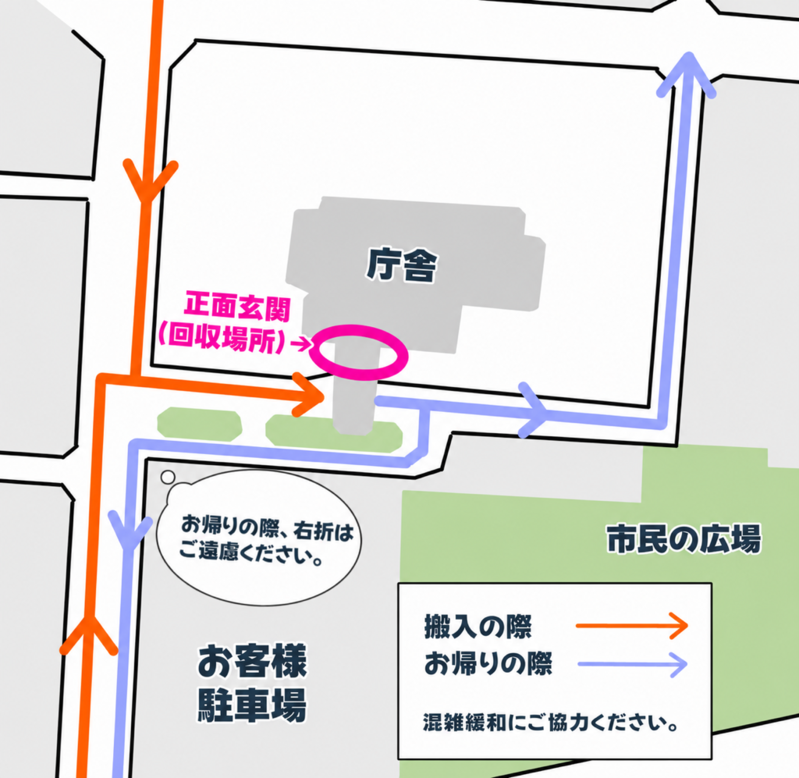 回収場所