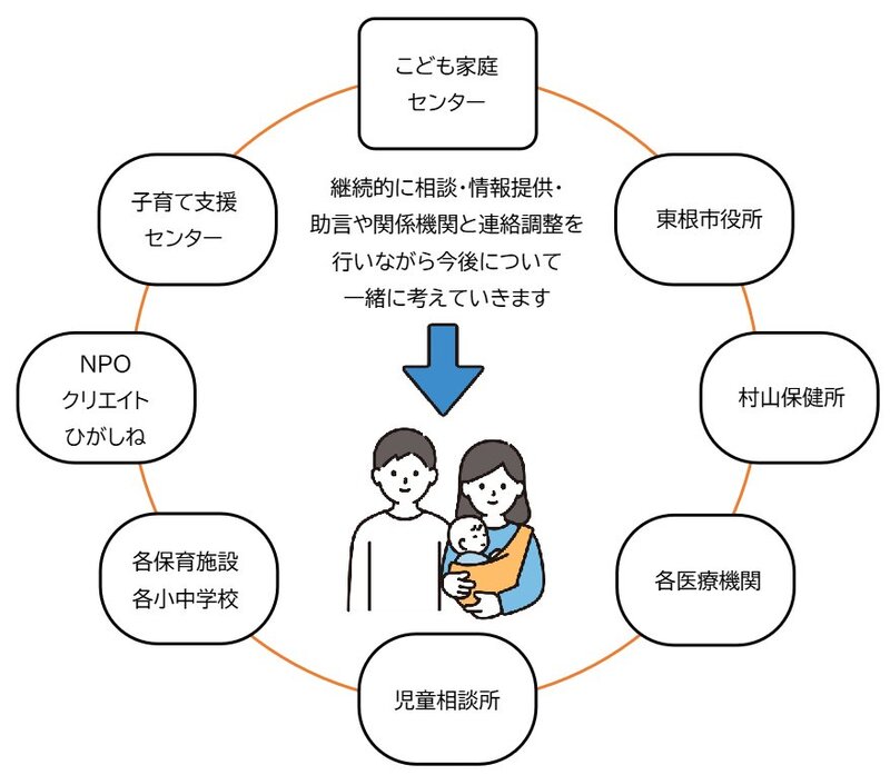 こども家庭センター